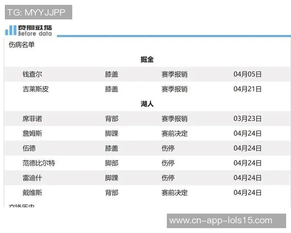 2003年湖人对掘金经典对决回顾及赛季影响分析